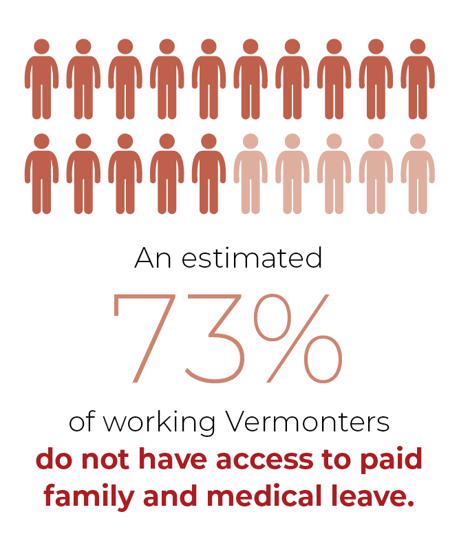 Issue Page Paid Leave Vermont Early Childhood Advocacy Alliance